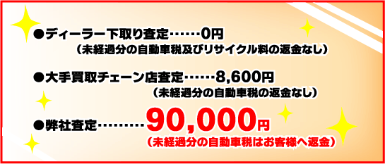 車買取り